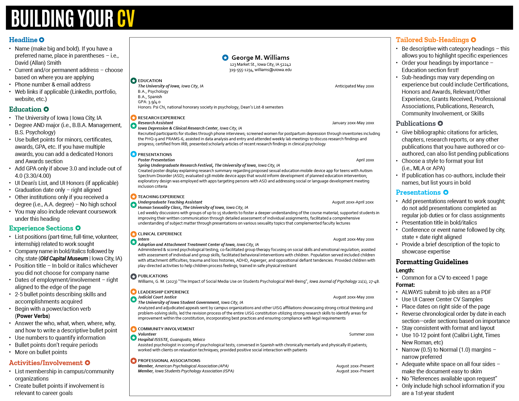CV Guidelines